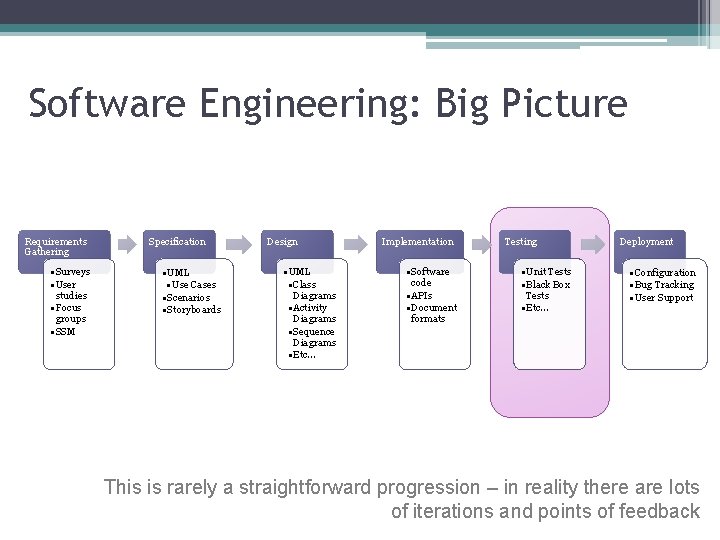 Software Engineering: Big Picture Requirements Gathering • Surveys • User studies • Focus groups