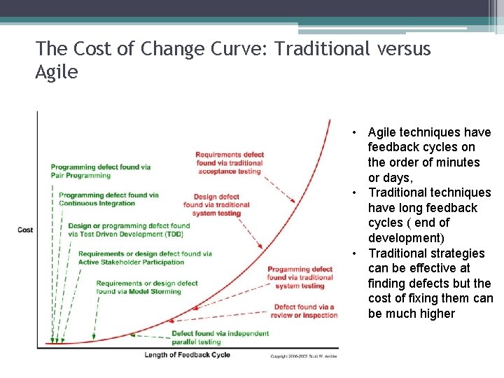 The Cost of Change Curve: Traditional versus Agile • Agile techniques have feedback cycles