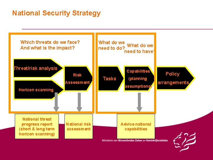 National Security Strategy Which threats do we face? And what is the impact? What National Security Strategy Which threats do we face? And what is the impact? What