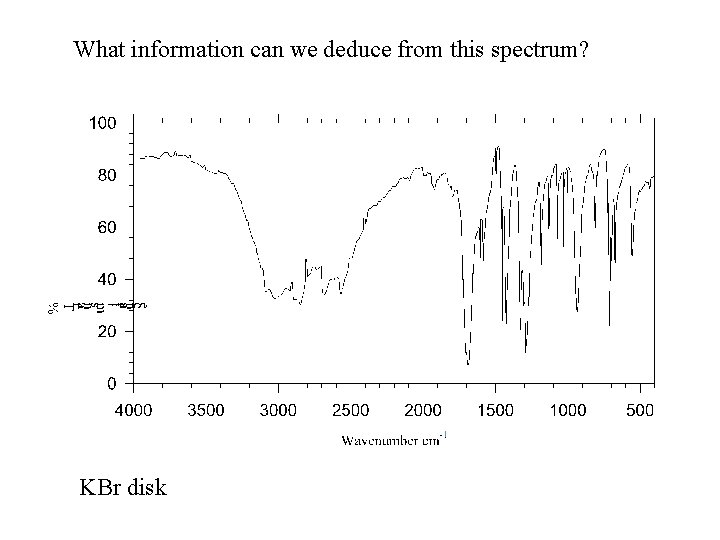 What information can we deduce from this spectrum? KBr disk 
