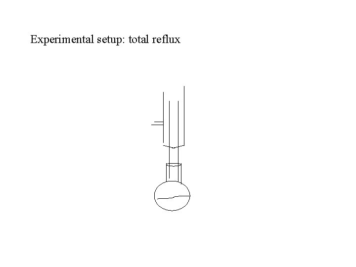 Experimental setup: total reflux 