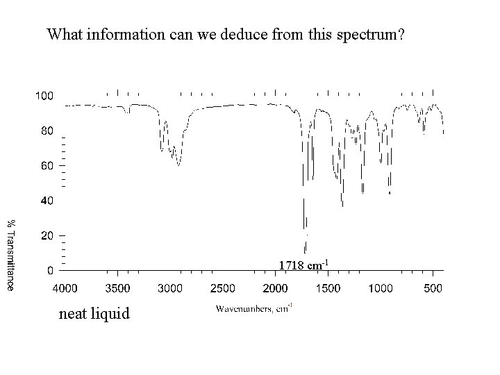 What information can we deduce from this spectrum? 1718 cm-1 neat liquid 