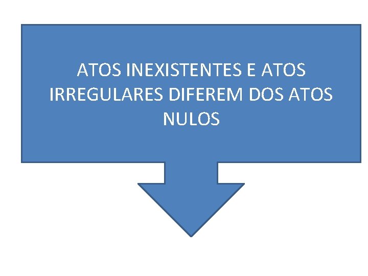 ATOS INEXISTENTES E ATOS IRREGULARES DIFEREM DOS ATOS NULOS 