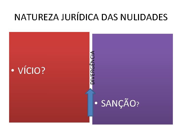  • VÍCIO? DIVERGÊNCIA NATUREZA JURÍDICA DAS NULIDADES • SANÇÃO? 