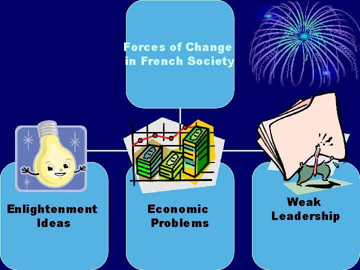 Forces of Change in French Society Enlightenment Ideas Economic Problems Weak Leadership 