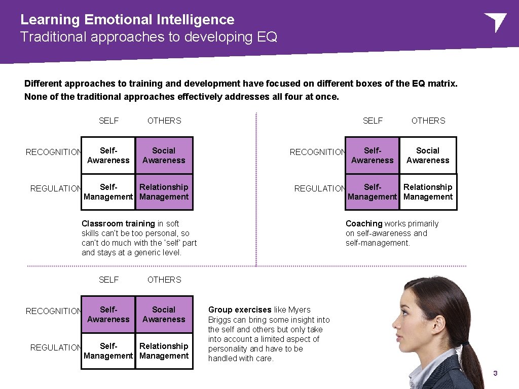 Learning Emotional Intelligence Traditional approaches to developing EQ Different approaches to training and development Learning Emotional Intelligence Traditional approaches to developing EQ Different approaches to training and development