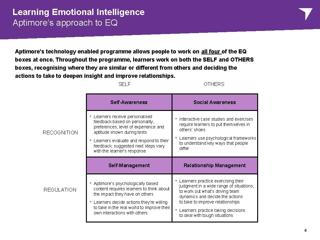 Learning Emotional Intelligence Aptimore’s approach to EQ Aptimore’s technology enabled programme allows people to Learning Emotional Intelligence Aptimore’s approach to EQ Aptimore’s technology enabled programme allows people to