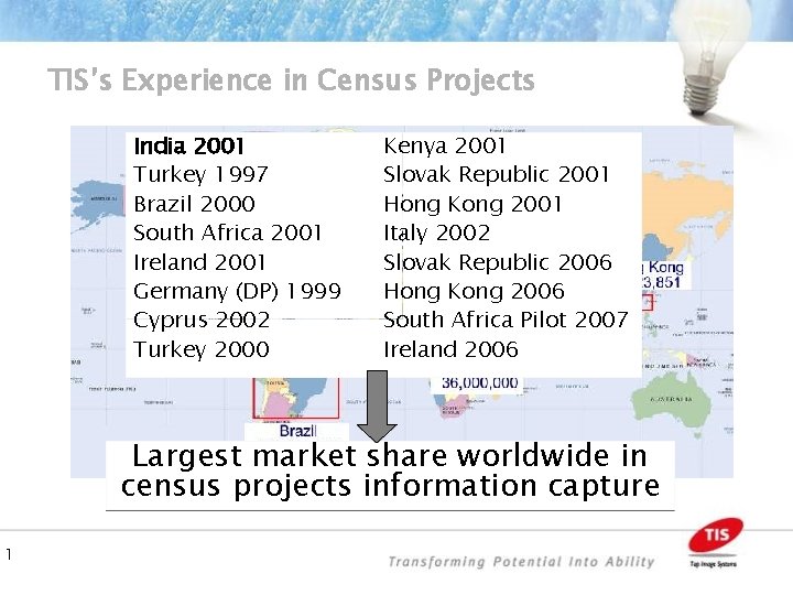 11 TIS’s Experience in Census Projects India 2001 Turkey 1997 Brazil 2000 South Africa