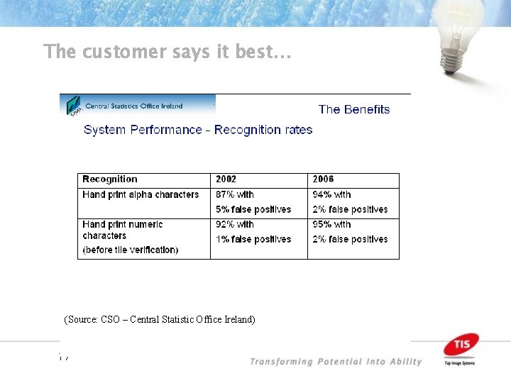 The customer says it best… (Source: CSO – Central Statistic Office Ireland) 17 