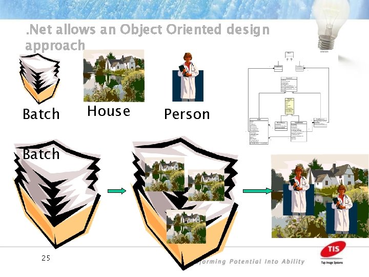 . Net allows an Object Oriented design approach Batch 25 House Person 