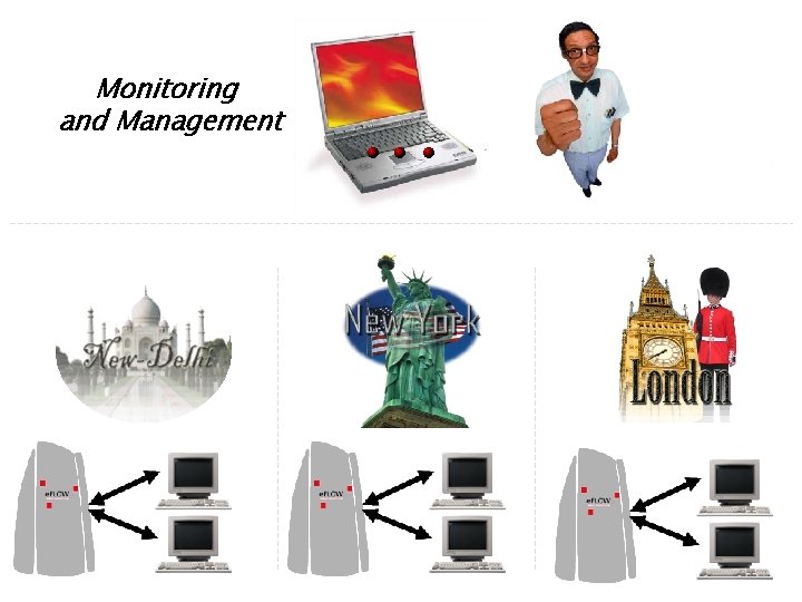 Monitoring and Management 28 