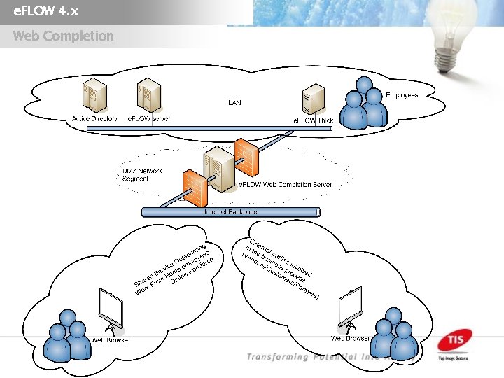 e. FLOW 4. x Web Completion 44 