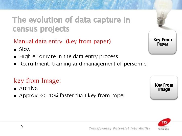 The evolution of data capture in census projects Manual data entry (key from paper)