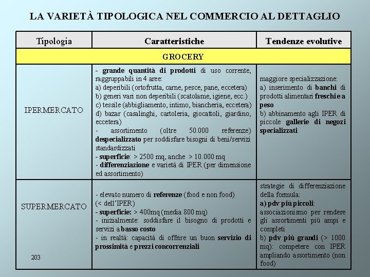 LA VARIETÀ TIPOLOGICA NEL COMMERCIO AL DETTAGLIO Tipologia Caratteristiche Tendenze evolutive GROCERY IPERMERCATO SUPERMERCATO