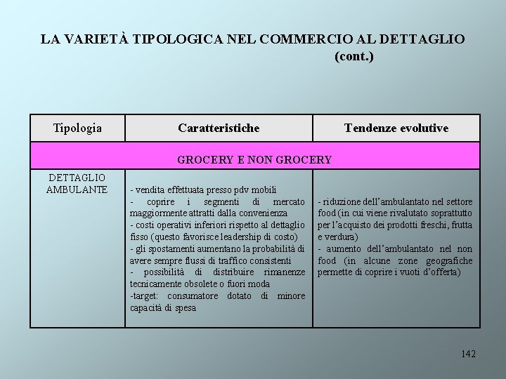 LA VARIETÀ TIPOLOGICA NEL COMMERCIO AL DETTAGLIO (cont. ) Tipologia Caratteristiche Tendenze evolutive GROCERY