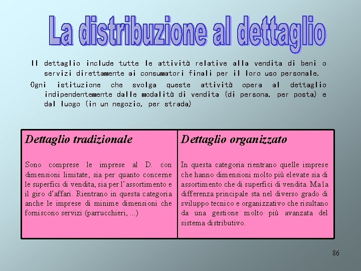 Il dettaglio include tutte le attività relative alla vendita di beni o servizi direttamente