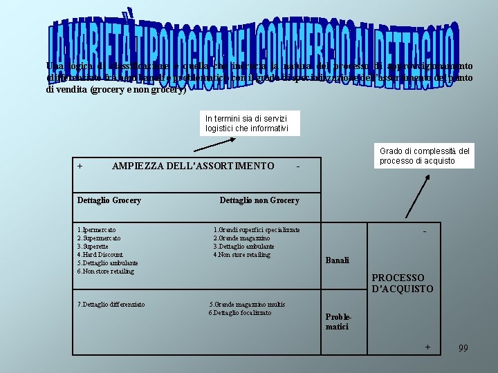 Una logica di classificazione è quella che incrocia la natura del processo di approvvigionamento