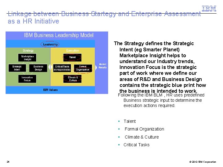 Linkage between Business Startegy and Enterprise Assessment as a HR Initiative The Strategy defines