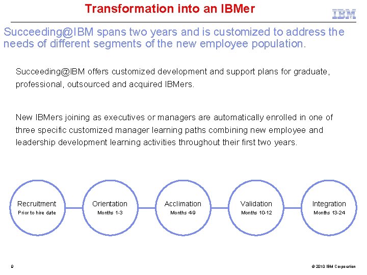 Transformation into an IBMer Succeeding@IBM spans two years and is customized to address the