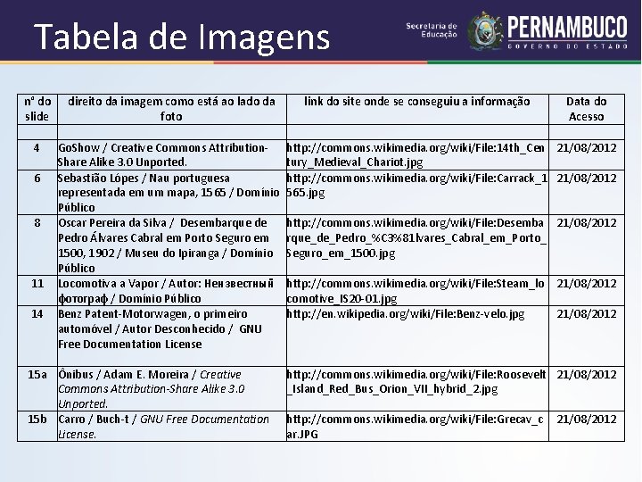 Tabela de Imagens n° do direito da imagem como está ao lado da slide