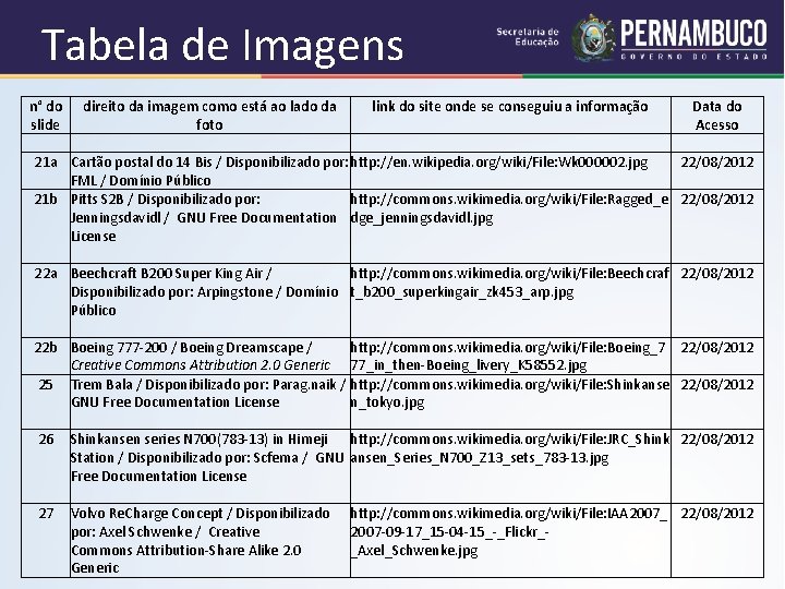 Tabela de Imagens n° do direito da imagem como está ao lado da link