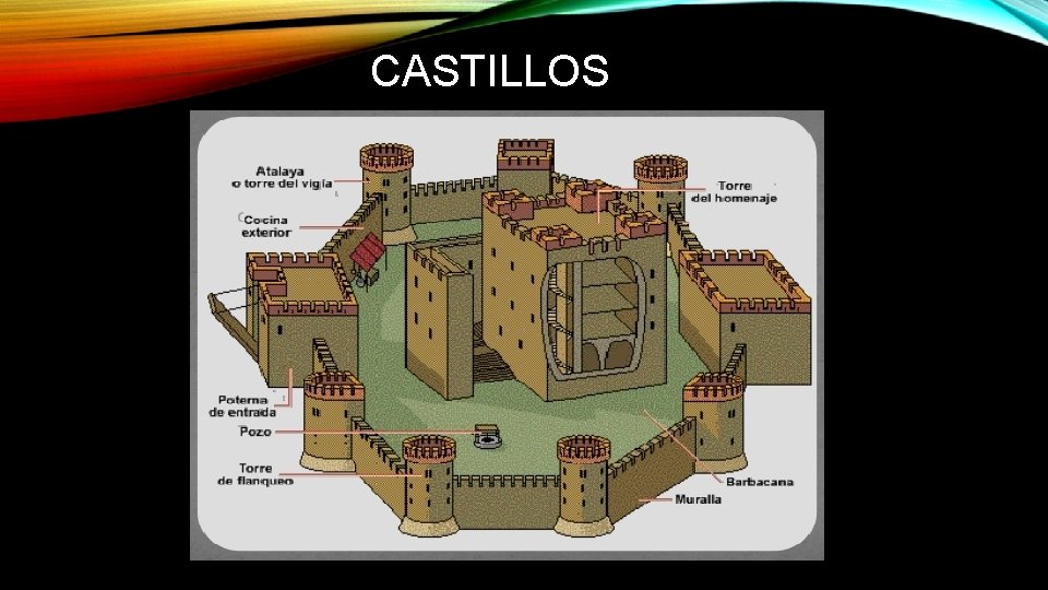 CASTILLOS 