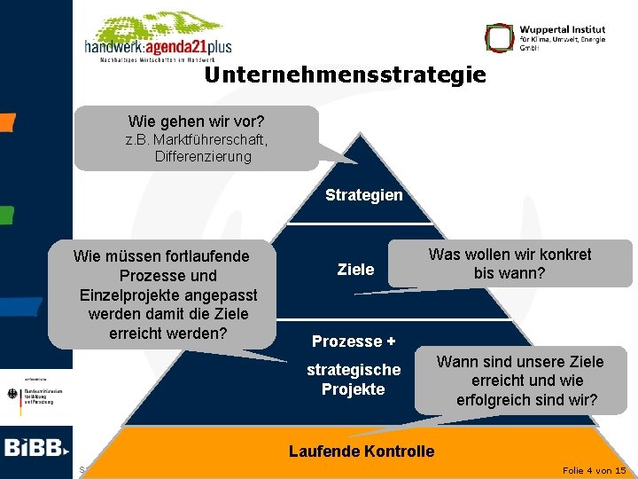 Unternehmensstrategie Wie gehen wir vor? z. B. Marktführerschaft, Differenzierung Strategien Wie müssen fortlaufende Prozesse