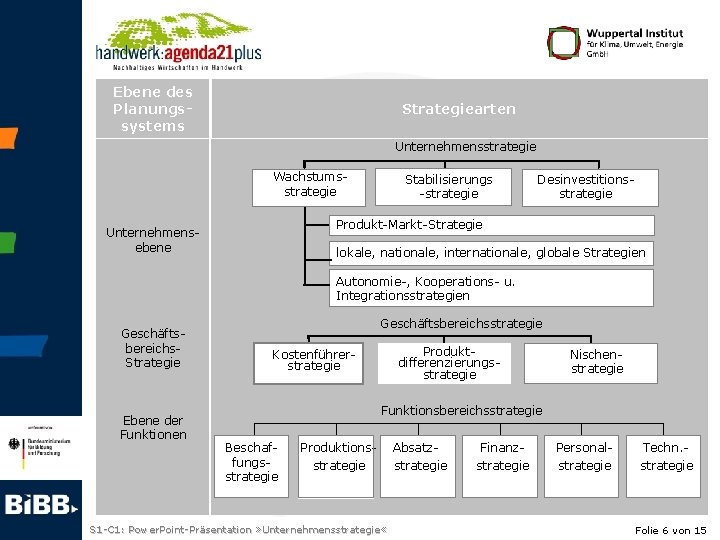 Ebene des Planungssystems Strategiearten Unternehmensstrategie Wachstumsstrategie Stabilisierungs -strategie Desinvestitionsstrategie Produkt-Markt-Strategie Unternehmensebene lokale, nationale, internationale,