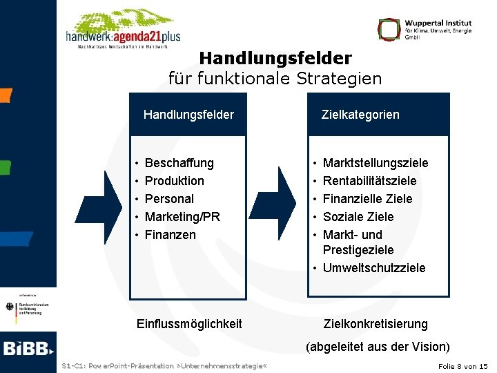 Handlungsfelder für funktionale Strategien Handlungsfelder • • • Beschaffung Produktion Personal Marketing/PR Finanzen Einflussmöglichkeit