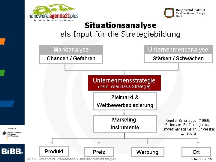 Situationsanalyse als Input für die Strategiebildung Marktanalyse Unternehmensanalyse Chancen / Gefahren Stärken / Schwächen