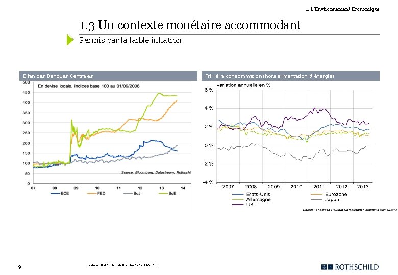 1. L’Environnement Economique 1. 3 Un contexte monétaire accommodant Permis par la faible inflation