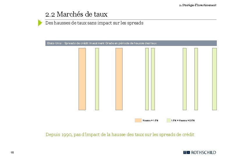 2. Stratégie d’Investissement 2. 2 Marchés de taux Des hausses de taux sans impact