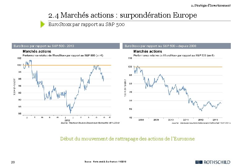 2. Stratégie d’Investissement 2. 4 Marchés actions : surpondération Europe Euro. Stoxx par rapport