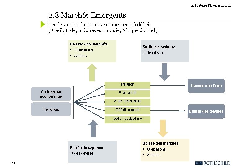 2. Stratégie d’Investissement 2. 8 Marchés Emergents Cercle vicieux dans les pays émergents à