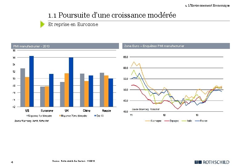 1. L’Environnement Economique 1. 1 Poursuite d’une croissance modérée Et reprise en Eurozone Zone