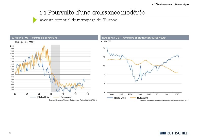 1. L’Environnement Economique 1. 1 Poursuite d’une croissance modérée Avec un potentiel de rattrapage