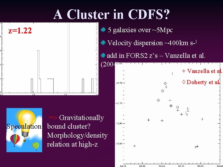 A Cluster in CDFS? z=1. 22 5 galaxies over ~5 Mpc Velocity dispersion ~400