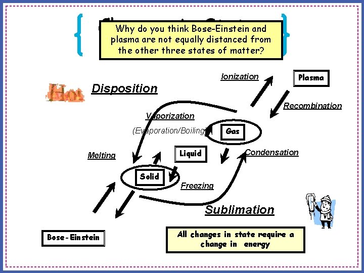 Why do you think Bose-Einstein and Changes in States plasma are not equally distanced