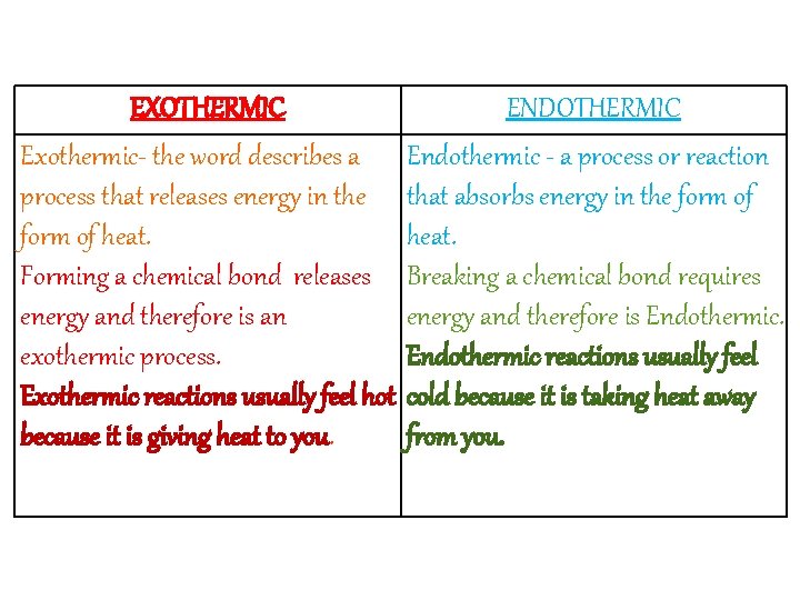 EXOTHERMIC Exothermic- the word describes a process that releases energy in the form of