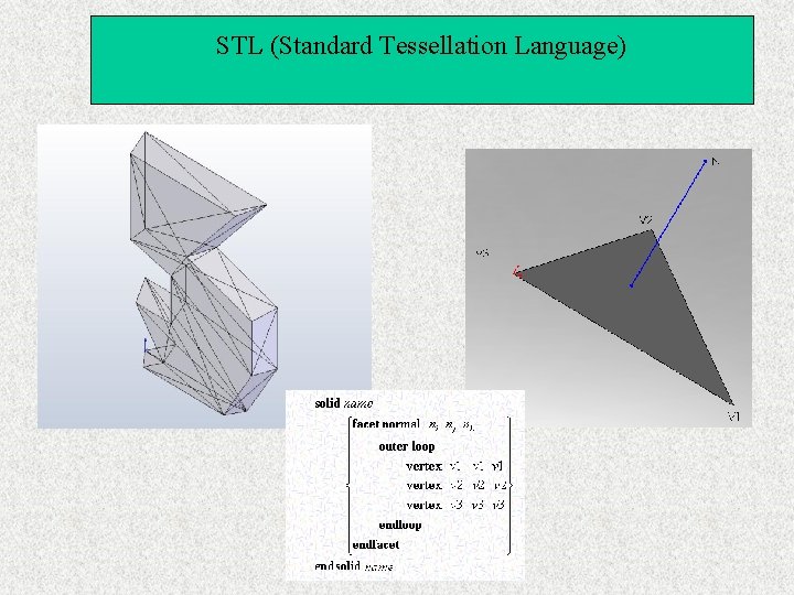 STL (Standard Tessellation Language) 