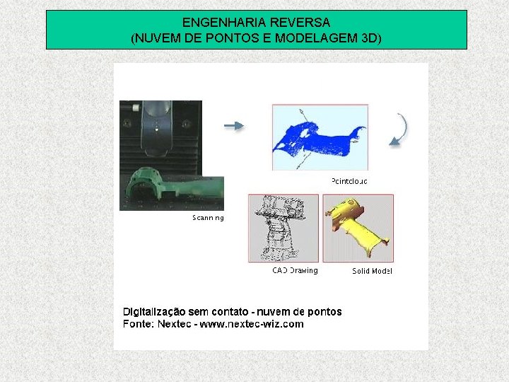 ENGENHARIA REVERSA (NUVEM DE PONTOS E MODELAGEM 3 D) 