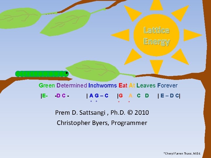 Lattice Energy Green Determined Inchworms Eat At Leaves Forever |E- -D C - |AG–C