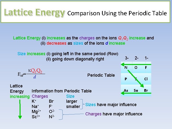 Lattice Energy Comparison Using the Periodic Table Lattice Energy (i) increases as the charges