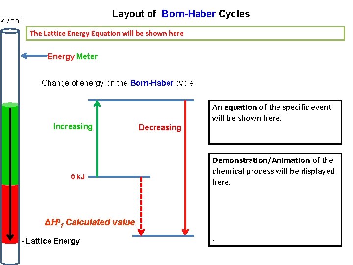 Layout of Born-Haber Cycles k. J/mol The Lattice Energy Equation will be shown here