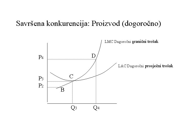 Savršena konkurencija: Proizvod (dogoročno) LMC Dugoročni granični trošak D P 4 LAC Dugoročni prosječni