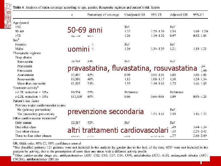 50 -69 anni uomini pravastatina, fluvastatina, rosuvastatina prevenzione secondaria altri trattamenti cardiovascolari 