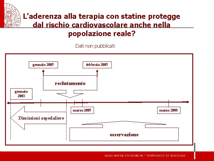 L’aderenza alla terapia con statine protegge dal rischio cardiovascolare anche nella popolazione reale? Dati