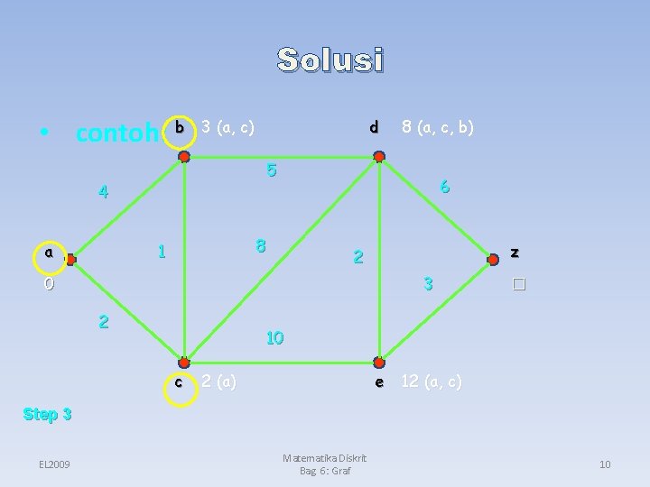 Solusi • contoh: b 3 (a, � 4 (a) c) d 5 4 a