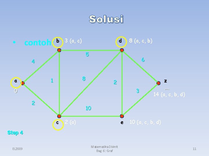 Solusi • contoh: b 3 (a, � 4 (a) c) d 5 4 a