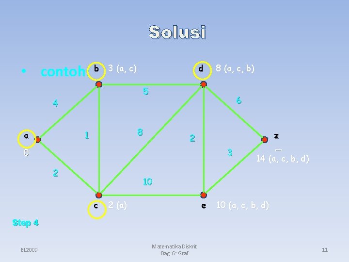 Solusi • contoh: b 3 (a, � 4 (a) c) d 5 4 a